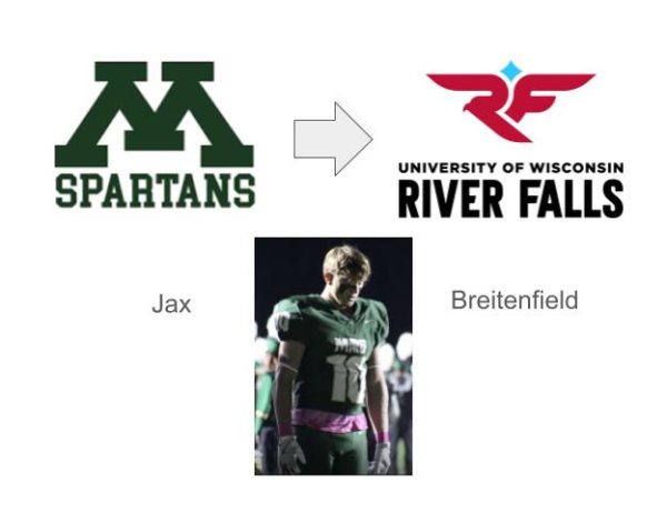 From Underdog to Wildcat